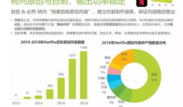 国外短视频研究,国外短视频发展趋势与研究生教育启示